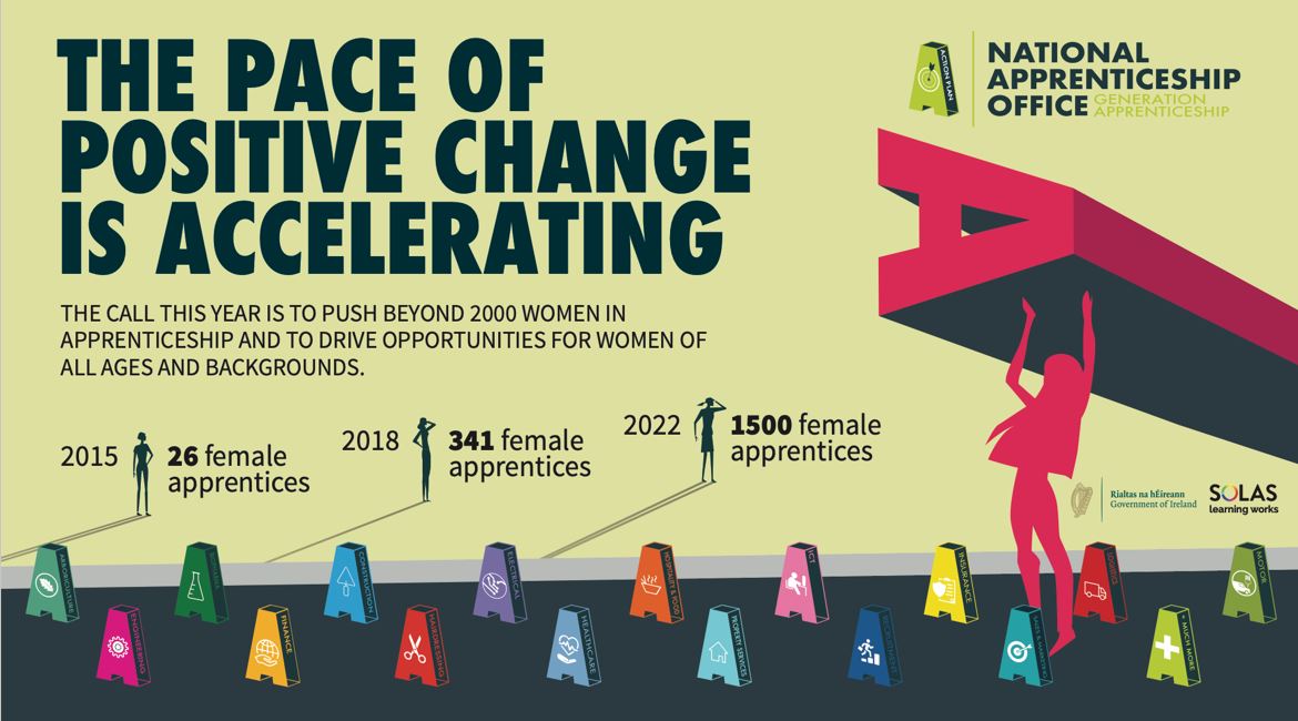 Read more about the article Changing landscape for female apprentices in Ireland